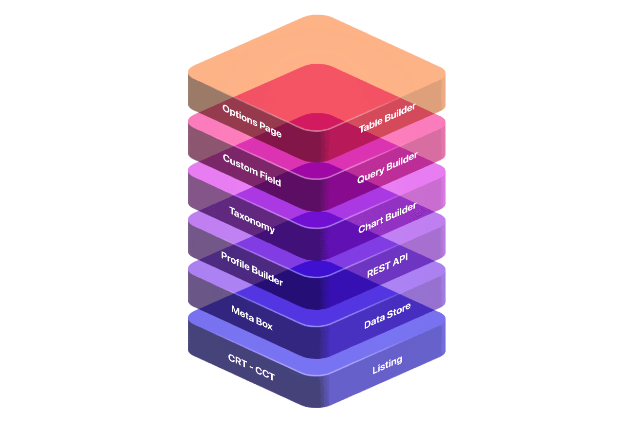 Dynamic Content for Elementor - Jupiter X​